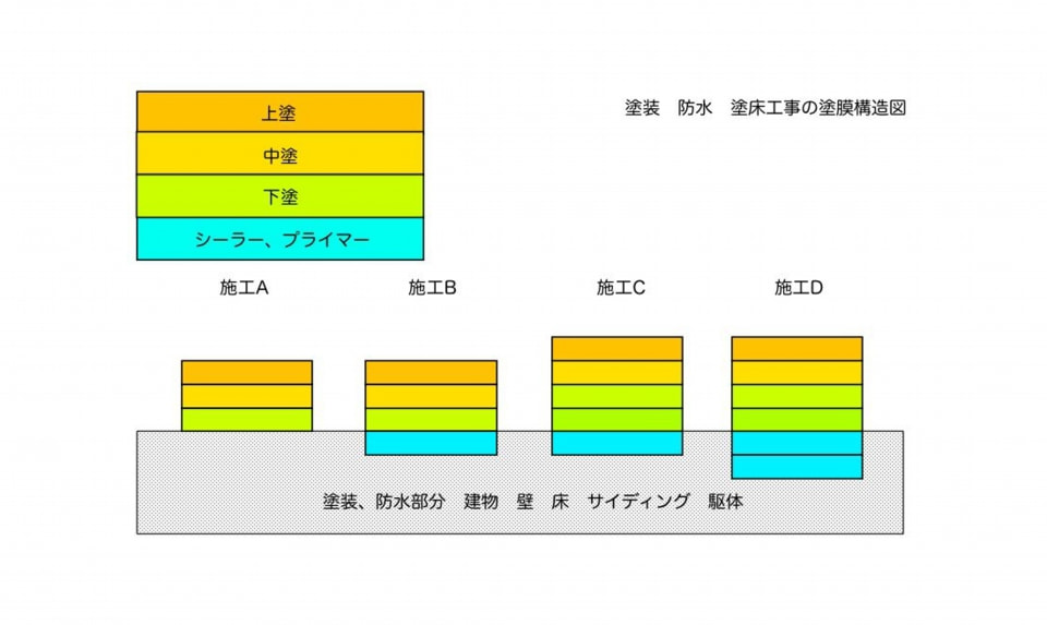 塗装工事　鎌倉
